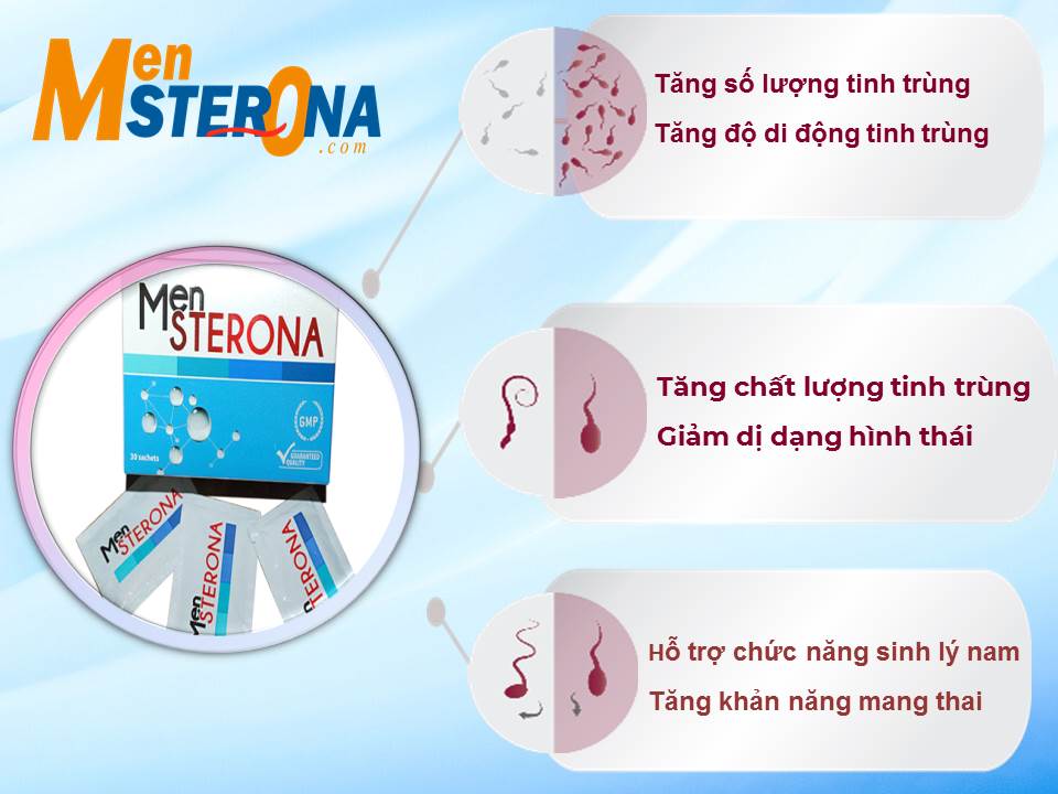 Tác dụng Mensterona