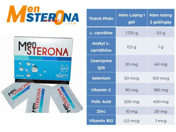 Thành phần Mensterona